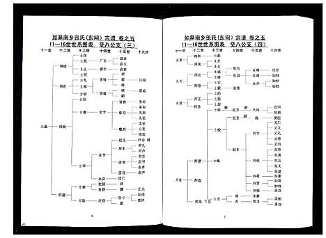 [张]张氏东词宗谱_8卷首1卷 (江苏) 张氏东词家谱_四.pdf