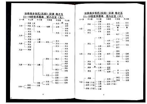 [张]张氏东词宗谱_8卷首1卷 (江苏) 张氏东词家谱_四.pdf