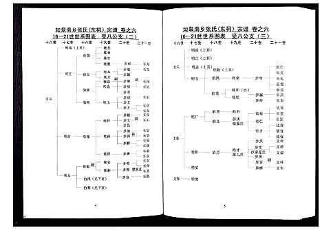 [张]张氏东词宗谱_8卷首1卷 (江苏) 张氏东词家谱_五.pdf