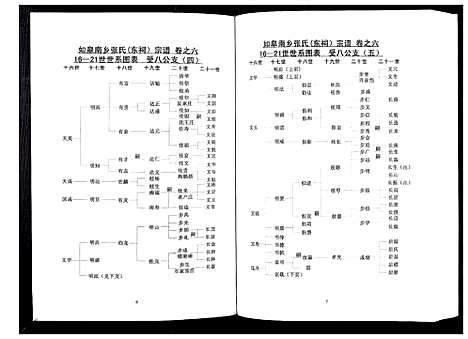 [张]张氏东词宗谱_8卷首1卷 (江苏) 张氏东词家谱_五.pdf