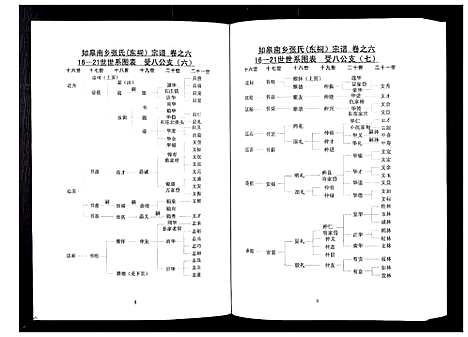 [张]张氏东词宗谱_8卷首1卷 (江苏) 张氏东词家谱_五.pdf