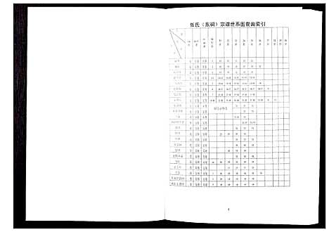 [张]张氏东词宗谱_8卷首1卷 (江苏) 张氏东词家谱_七.pdf