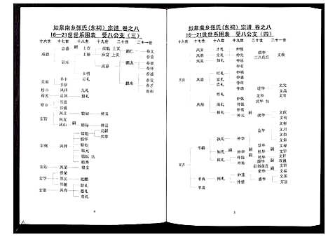 [张]张氏东词宗谱_8卷首1卷 (江苏) 张氏东词家谱_七.pdf