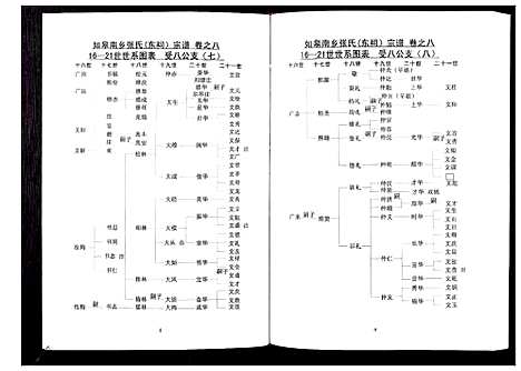 [张]张氏东词宗谱_8卷首1卷 (江苏) 张氏东词家谱_七.pdf