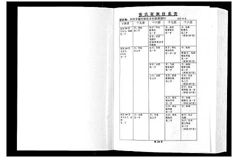 [张]彭城西滩头张氏族谱_15卷 (江苏) 彭城西滩头张氏家谱_二.pdf