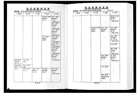 [张]彭城西滩头张氏族谱_15卷 (江苏) 彭城西滩头张氏家谱_二.pdf