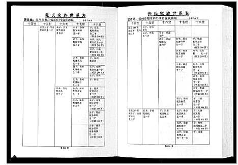 [张]彭城西滩头张氏族谱_15卷 (江苏) 彭城西滩头张氏家谱_二.pdf