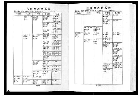 [张]彭城西滩头张氏族谱_15卷 (江苏) 彭城西滩头张氏家谱_二.pdf