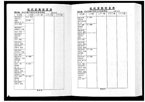 [张]彭城西滩头张氏族谱_15卷 (江苏) 彭城西滩头张氏家谱_二.pdf