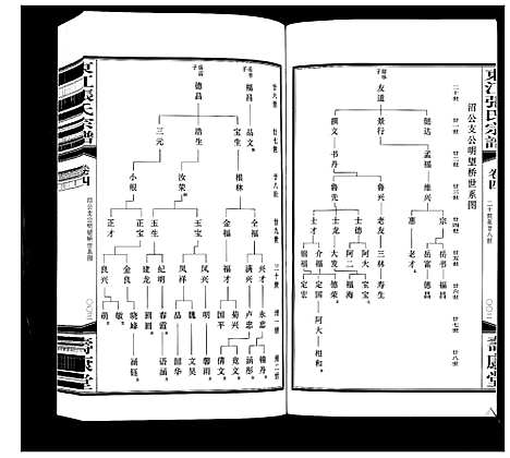 [张]东江张氏宗谱_10卷 (江苏) 东江张氏家谱_四.pdf