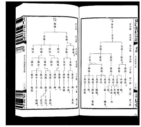 [张]东江张氏宗谱_10卷 (江苏) 东江张氏家谱_四.pdf