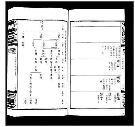 [张]东江张氏宗谱_10卷 (江苏) 东江张氏家谱_五.pdf