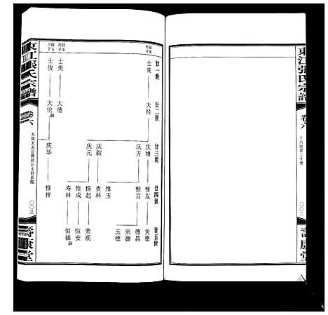 [张]东江张氏宗谱_10卷 (江苏) 东江张氏家谱_六.pdf