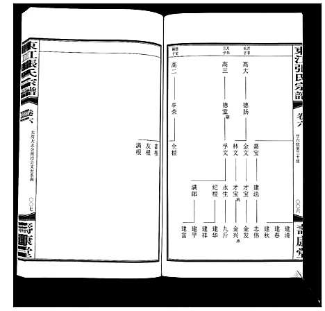 [张]东江张氏宗谱_10卷 (江苏) 东江张氏家谱_六.pdf