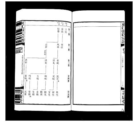 [张]东江张氏宗谱_10卷 (江苏) 东江张氏家谱_七.pdf