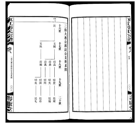 [张]东江张氏宗谱_10卷 (江苏) 东江张氏家谱_八.pdf