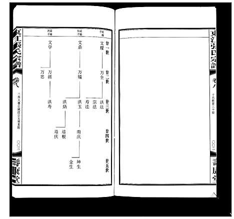 [张]东江张氏宗谱_10卷 (江苏) 东江张氏家谱_八.pdf