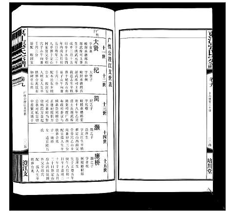 [张]东江张氏宗谱_10卷 (江苏) 东江张氏家谱_九.pdf