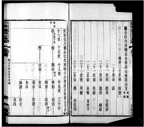 [张]钦贤张氏宗谱_21卷首1卷 (江苏) 钦贤张氏家谱_二.pdf