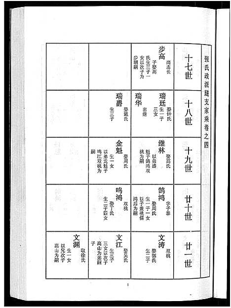 [张]泰兴张氏政派璡支家乘_不分卷-泰邑张氏政派璡支重修家谱 (江苏) 泰兴张氏政派璡支家乘 _二.pdf