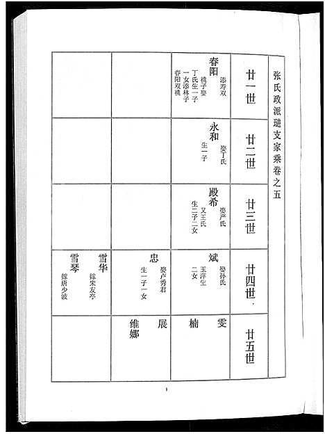 [张]泰兴张氏政派璡支家乘_不分卷-泰邑张氏政派璡支重修家谱 (江苏) 泰兴张氏政派璡支家乘 _三.pdf