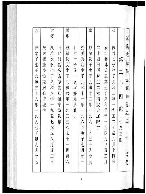 [张]泰兴张氏政派璡支家乘_不分卷-泰邑张氏政派璡支重修家谱 (江苏) 泰兴张氏政派璡支家乘 _十.pdf