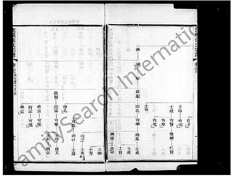 [张]流璜张氏宗谱_34卷首1卷 (江苏) 流璜张氏家谱_二.pdf