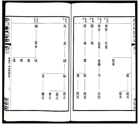 [张]澄江张氏宗谱_9卷 (江苏) 澄江张氏家谱_三.pdf