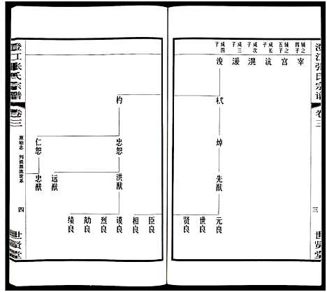 [张]澄江张氏宗谱_9卷 (江苏) 澄江张氏家谱_三.pdf