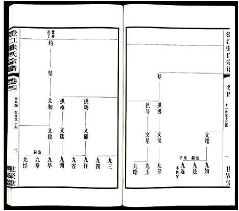 [张]澄江张氏宗谱_9卷 (江苏) 澄江张氏家谱_四.pdf