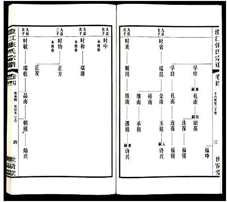 [张]澄江张氏宗谱_9卷 (江苏) 澄江张氏家谱_四.pdf