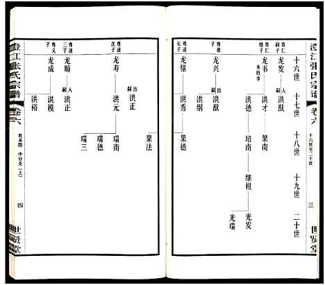 [张]澄江张氏宗谱_9卷 (江苏) 澄江张氏家谱_六.pdf