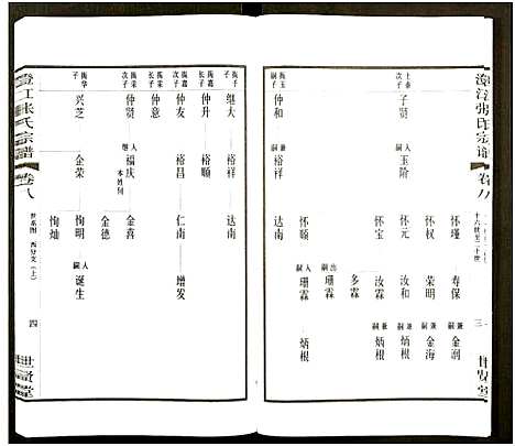 [张]澄江张氏宗谱_9卷 (江苏) 澄江张氏家谱_八.pdf