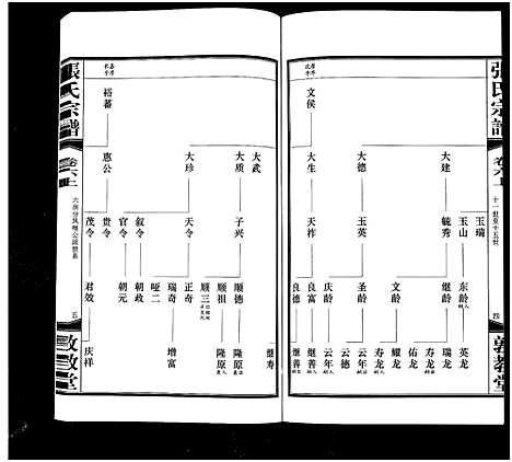 [张]白荡里张氏宗谱_8卷-Bai Dang Li Zhang Shi_张氏宗谱 (江苏) 白荡里张氏家谱_六.pdf