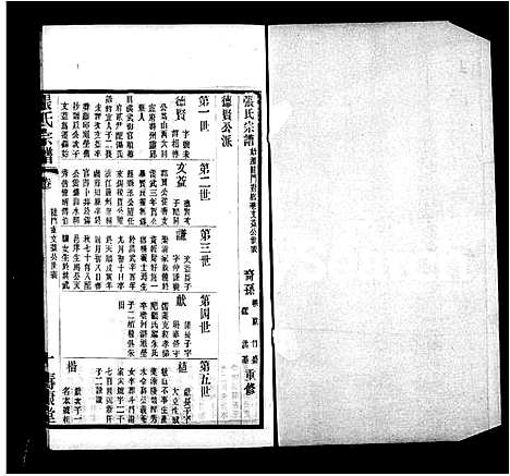 [张]锡山张氏宗谱_卷数庞杂-张氏宗谱 (江苏) 锡山张氏家谱_二.pdf