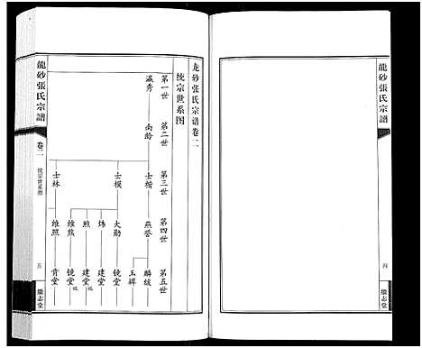 [张]龙砂张氏宗谱_4卷首1卷-Long Sha Zhang Shi (江苏) 龙砂张氏家谱_三.pdf