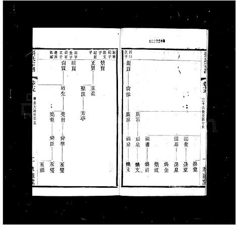 [张]张氏宗谱-_20卷-梁溪张氏宗谱 (江苏) 张氏家谱_二.pdf