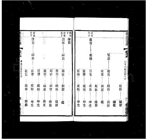 [张]张氏宗谱-_20卷-梁溪张氏宗谱 (江苏) 张氏家谱_二.pdf