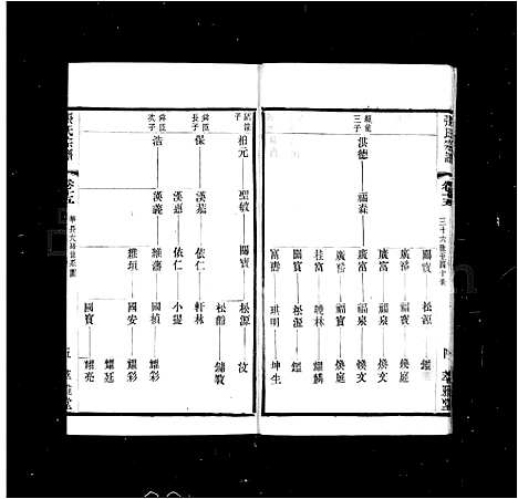 [张]张氏宗谱-_20卷-梁溪张氏宗谱 (江苏) 张氏家谱_二.pdf