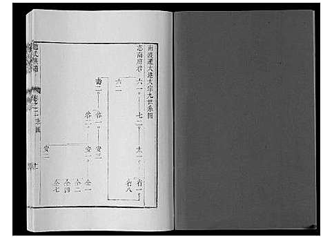 [赵]赵氏分谱_12卷 (江苏) 赵氏分谱_三.pdf