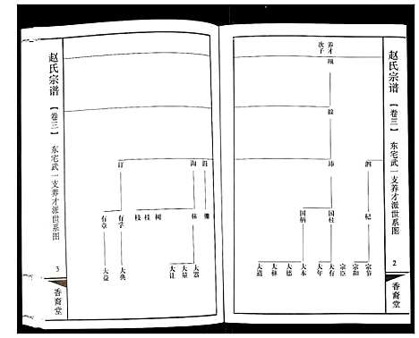 [赵]赵氏宗谱 (江苏) 赵氏家谱_三.pdf