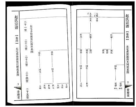 [赵]赵氏宗谱 (江苏) 赵氏家谱_四.pdf