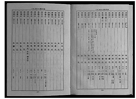 [赵]赵氏宗谱_上下册 (江苏) 赵氏家谱_二.pdf