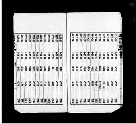 [郑]扶风郑氏宗谱_4卷-郑氏宗谱 (江苏) 扶风郑氏家谱.pdf