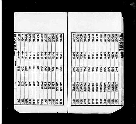 [郑]扶风郑氏宗谱_4卷-郑氏宗谱 (江苏) 扶风郑氏家谱.pdf