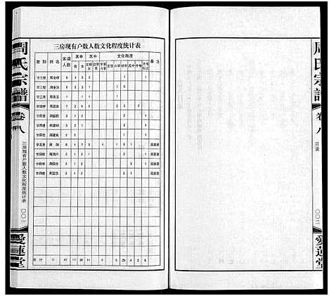 [周]周氏宗谱_12卷首1卷 (江苏) 周氏家谱_七.pdf