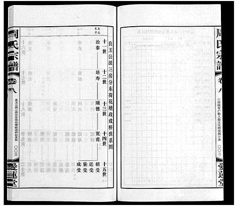 [周]周氏宗谱_12卷首1卷 (江苏) 周氏家谱_七.pdf