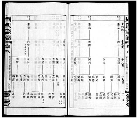 [周]周氏宗谱_12卷首1卷 (江苏) 周氏家谱_七.pdf