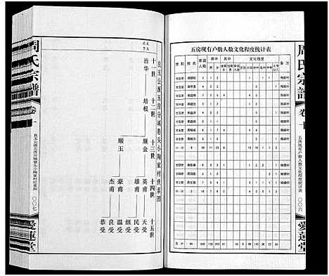 [周]周氏宗谱_12卷首1卷 (江苏) 周氏家谱_十.pdf