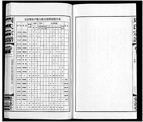 [周]周氏宗谱_12卷首1卷 (江苏) 周氏家谱_十一.pdf